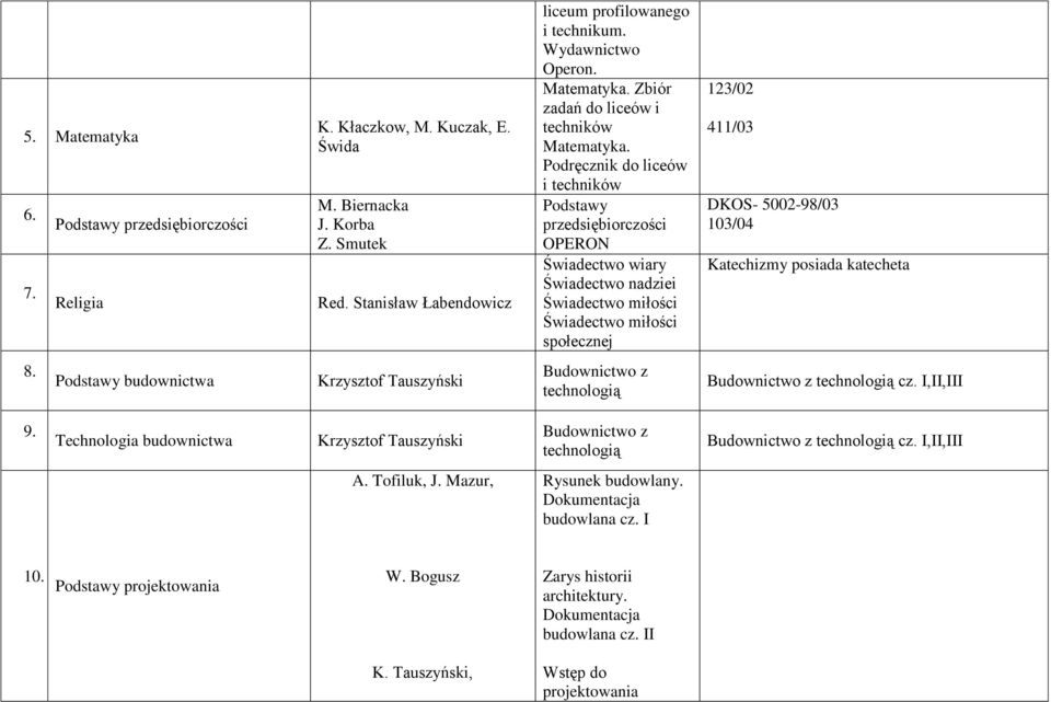 Podręcznik do liceów i techników Podstawy przedsiębiorczości OPERON Świadectwo wiary Świadectwo nadziei Świadectwo miłości Świadectwo miłości społecznej 8.