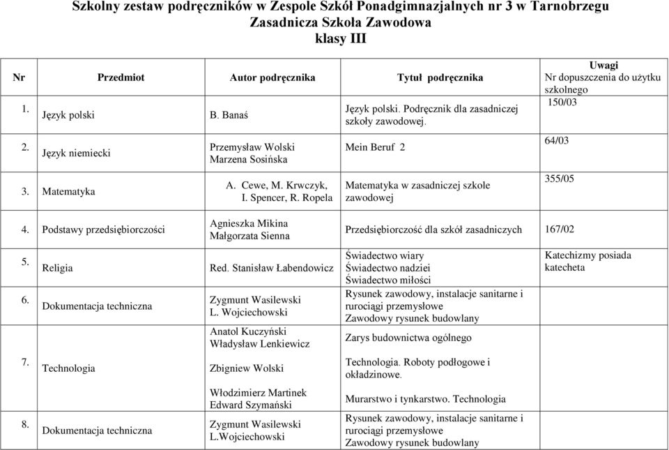 Ropela Mein Beruf 2 Matematyka w zasadniczej szkole zawodowej Uwagi Nr dopuszczenia do użytku szkolnego 150/03 64/03 355/05 4.