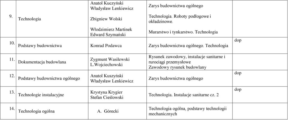 2 0 Podstawy budownictwa ogólnego Anatol Kuszyński Władysław Lenkiewicz 13.