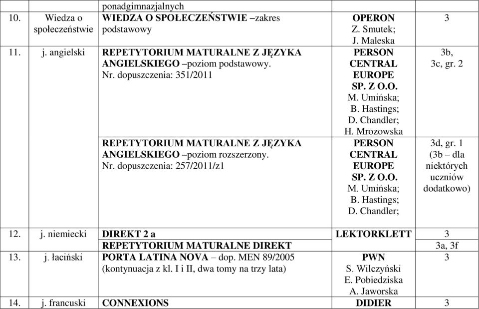 Hastings; D. Chandler; H. Mrozowska PERSON CENTRAL EUROPE SP. Z O.O. M. Umińska; B. Hastings; D. Chandler; b, c, gr. d, gr. 1 (b dla niektórych uczniów dodatkowo) 1. j.