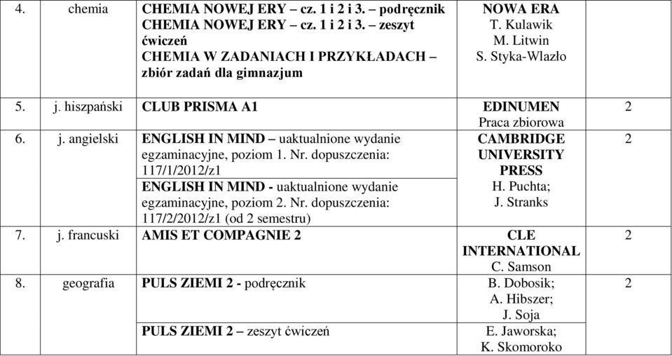 dopuszczenia: 117/1/01/z1 CAMBRIDGE UNIVERSITY PRESS H. Puchta; J. Stranks ENGLISH IN MIND - uaktualnione wydanie egzaminacyjne, poziom. Nr.