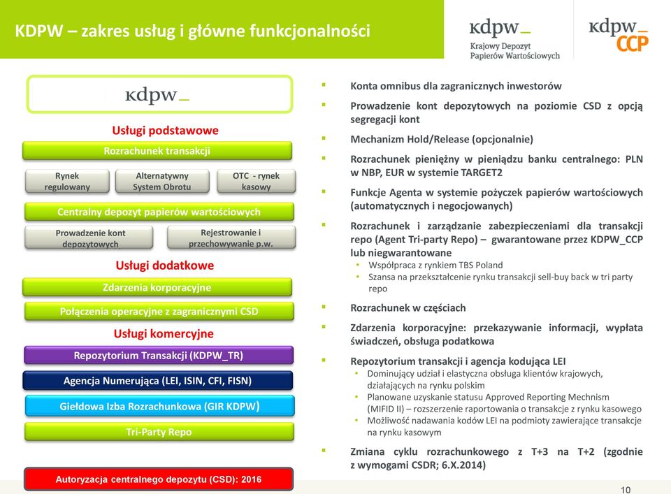 we Rozrachunek transakcji Alternatywny System Obrotu Usługi dodatkowe Usługi komercyjne Initial Rejestrowanie recording i of securities przechowywanie in a book-entry p.w. Agencja Numerująca (LEI,