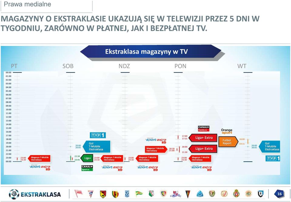 TYGODNIU, ZARÓWNO W PŁATNEJ, JAK I