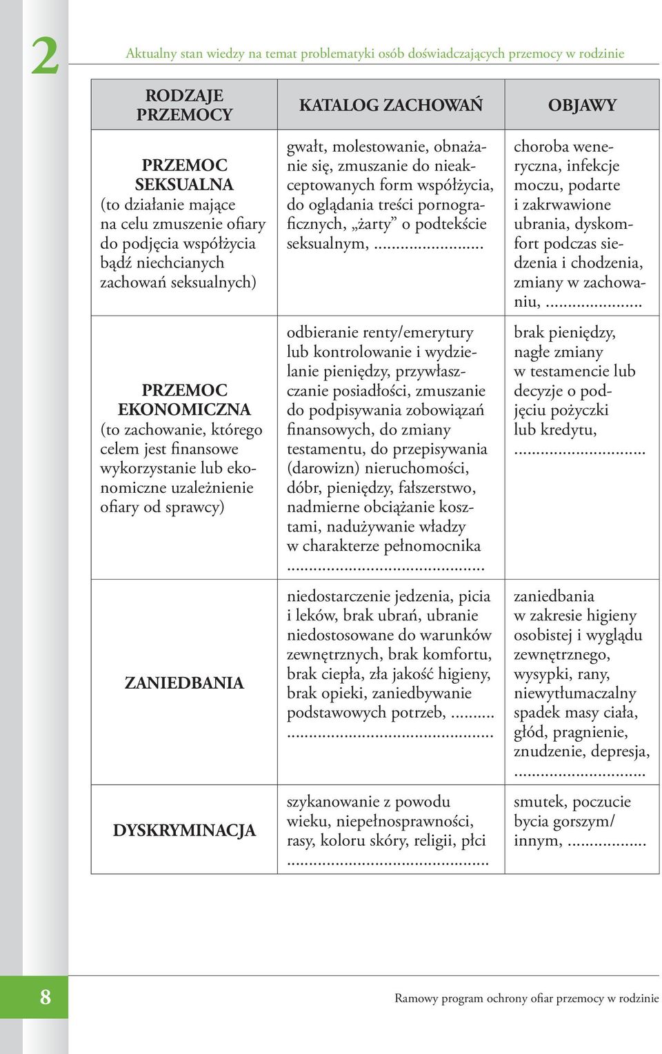 ZACHOWAŃ gwałt, molestowanie, obnażanie się, zmuszanie do nieakceptowanych form współżycia, do oglądania treści pornograficznych, żarty o podtekście seksualnym,.