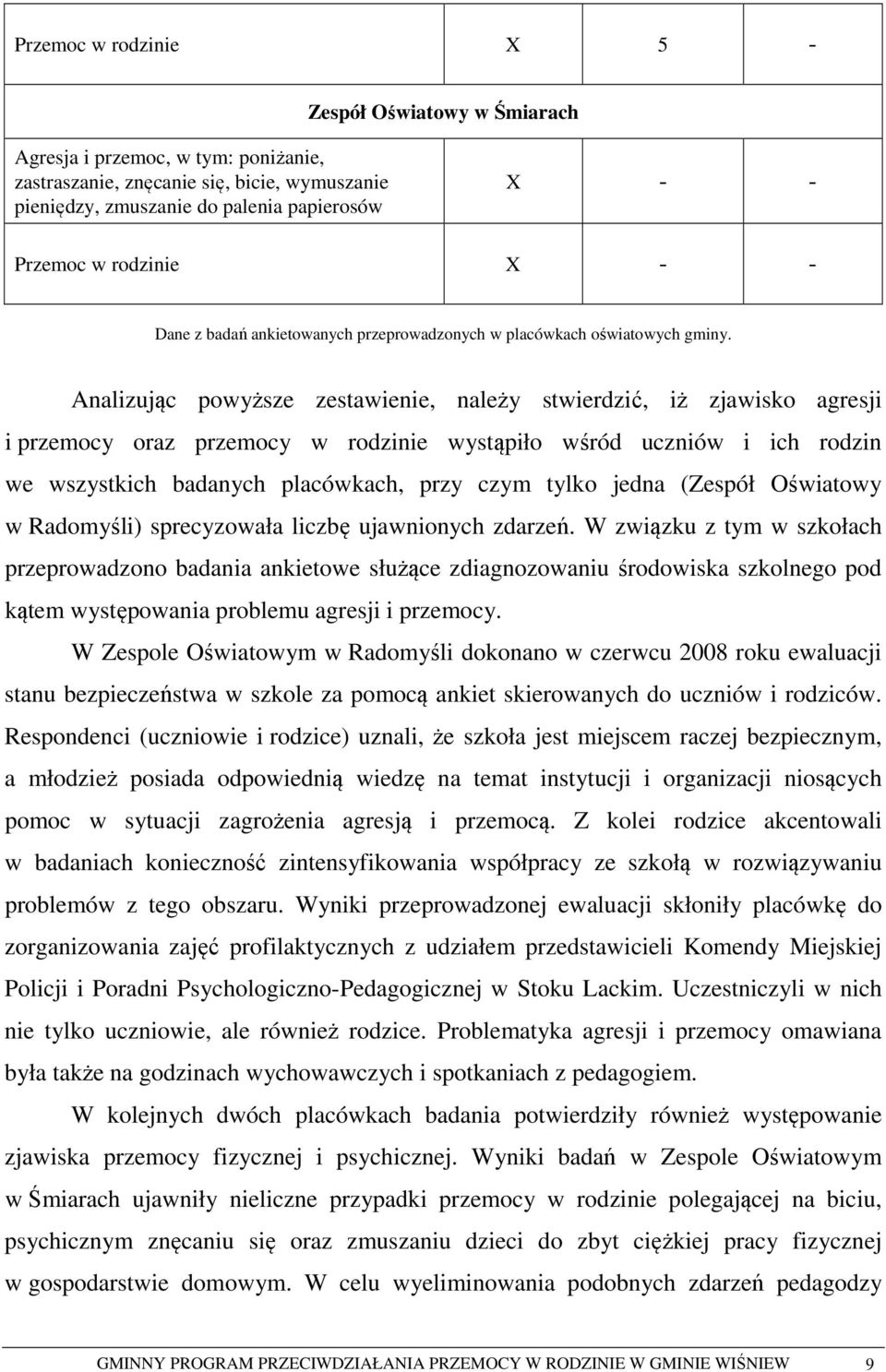 Analizując powyższe zestawienie, należy stwierdzić, iż zjawisko agresji i przemocy oraz przemocy w rodzinie wystąpiło wśród uczniów i ich rodzin we wszystkich badanych placówkach, przy czym tylko