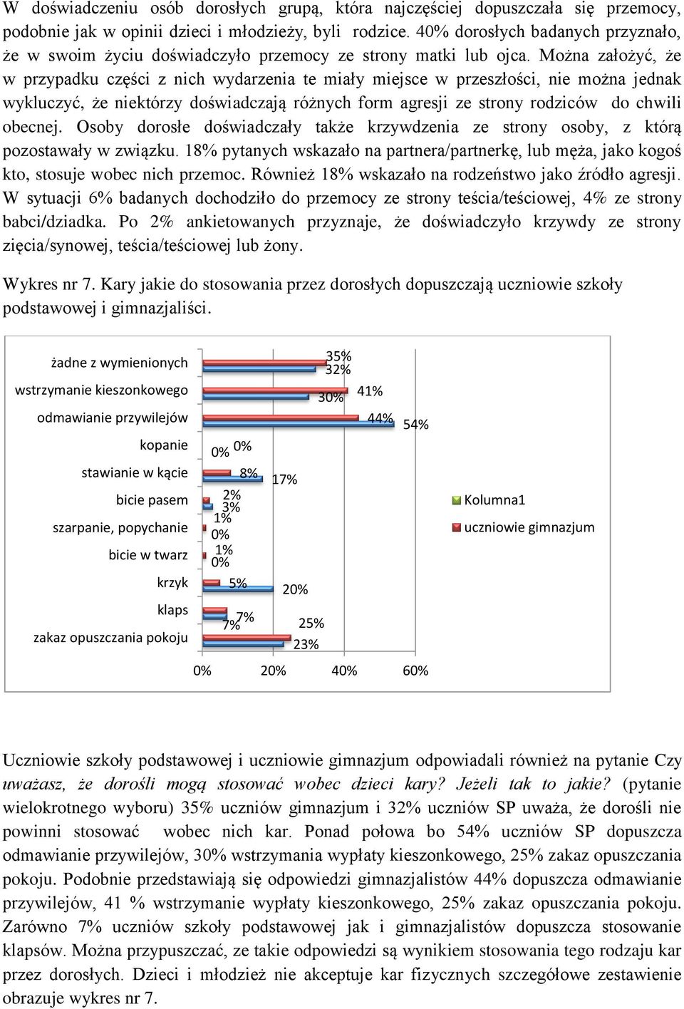 Można założyć, że w przypadku części z nich wydarzenia te miały miejsce w przeszłości, nie można jednak wykluczyć, że niektórzy doświadczają różnych form agresji ze strony rodziców do chwili obecnej.