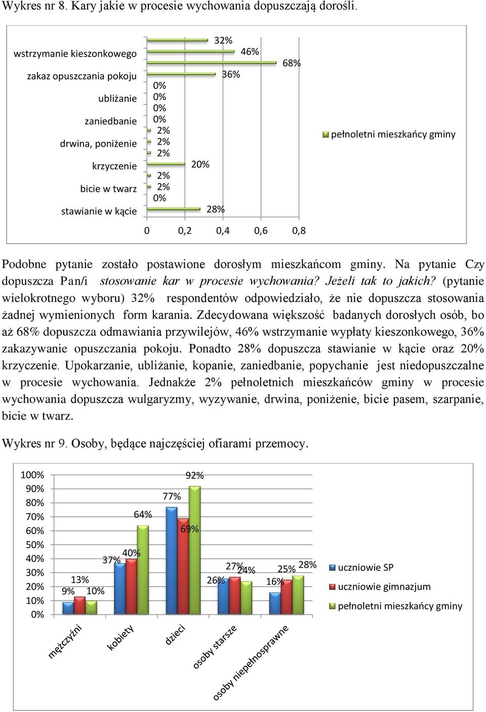 postawione dorosłym mieszkańcom gminy. Na pytanie Czy dopuszcza Pan/i stosowanie kar w procesie wychowania? Jeżeli tak to jakich?