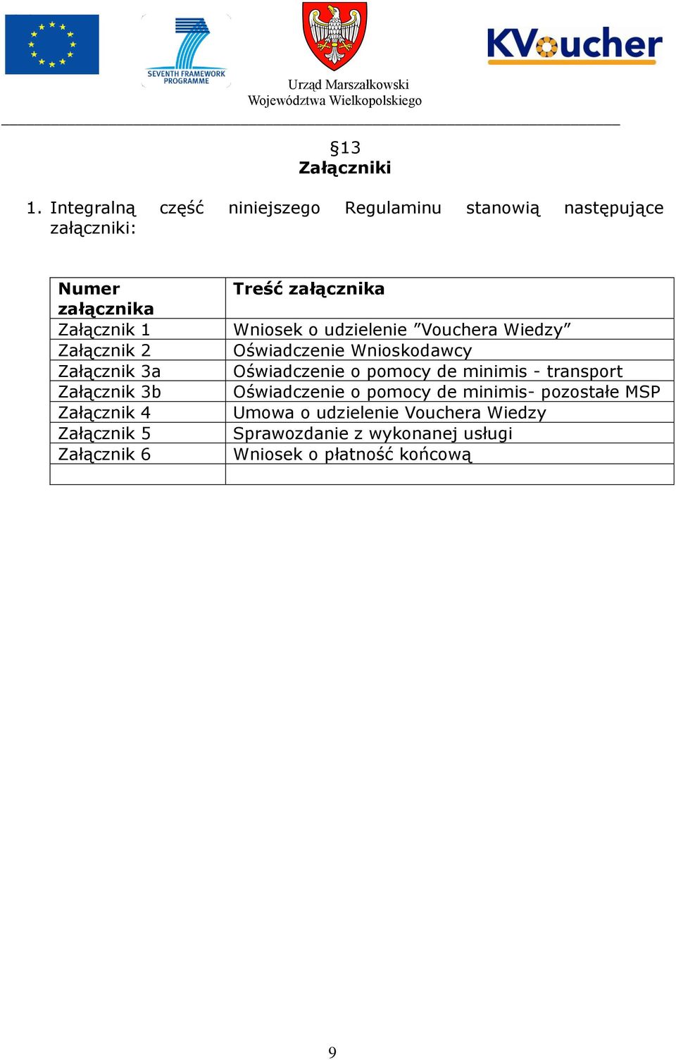 Załącznik 3a Załącznik 3b Załącznik 4 Załącznik 5 Załącznik 6 Treść załącznika Wniosek o udzielenie Vouchera Wiedzy