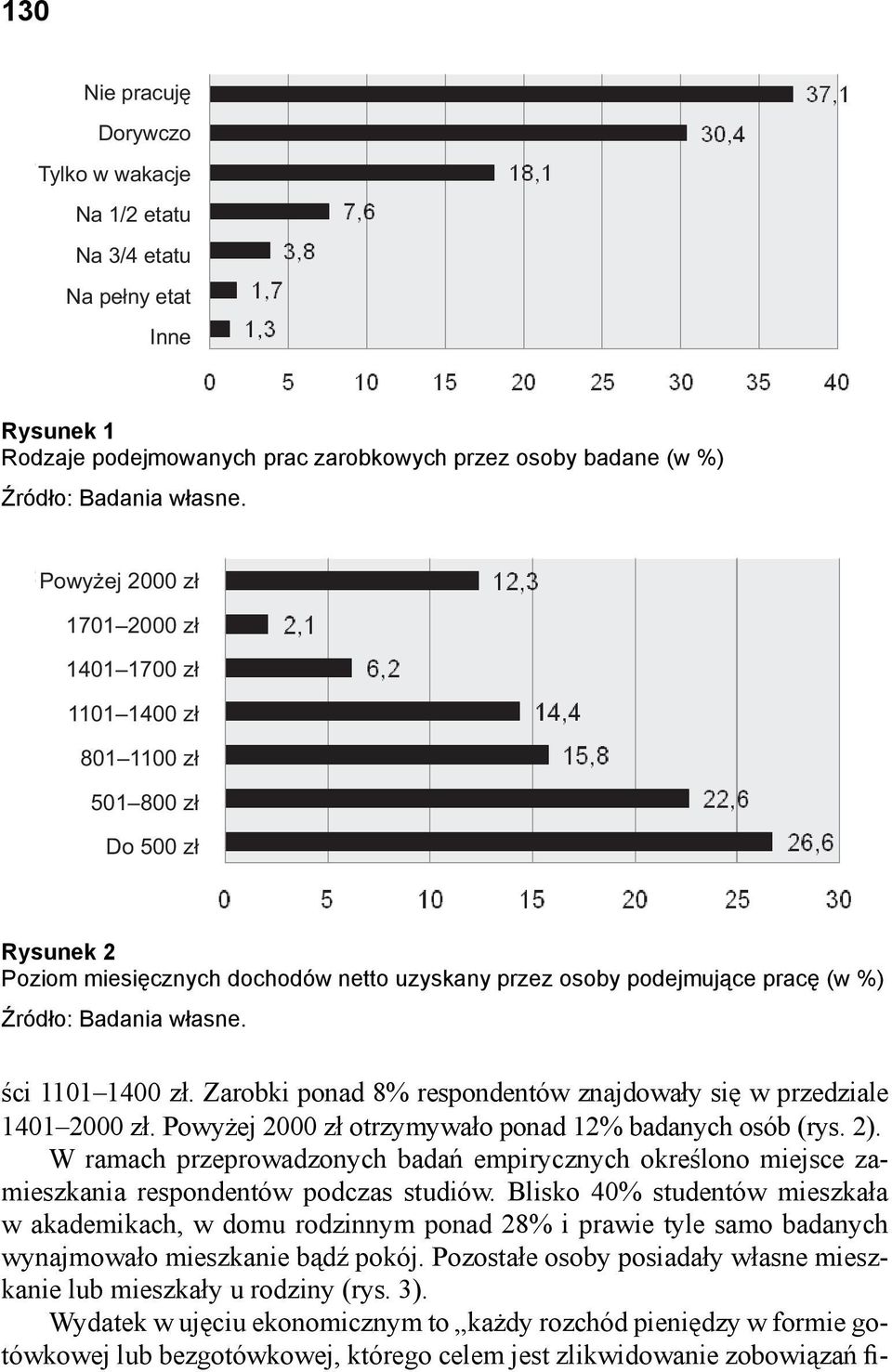 Zarobki ponad 8% respondentów znajdowały się w przedziale 1401 2000 zł. Powyżej 2000 zł otrzymywało ponad 12% badanych osób (rys. 2).