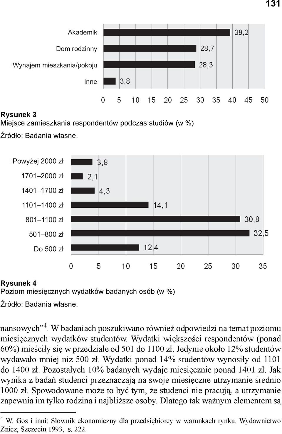 Wydatki większości respondentów (ponad 60%) mieściły się w przedziale od 501 do 1100 zł. Jedynie około 12% studentów wydawało mniej niż 500 zł. Wydatki ponad 14% studentów wynosiły od 1101 do 1400 zł.