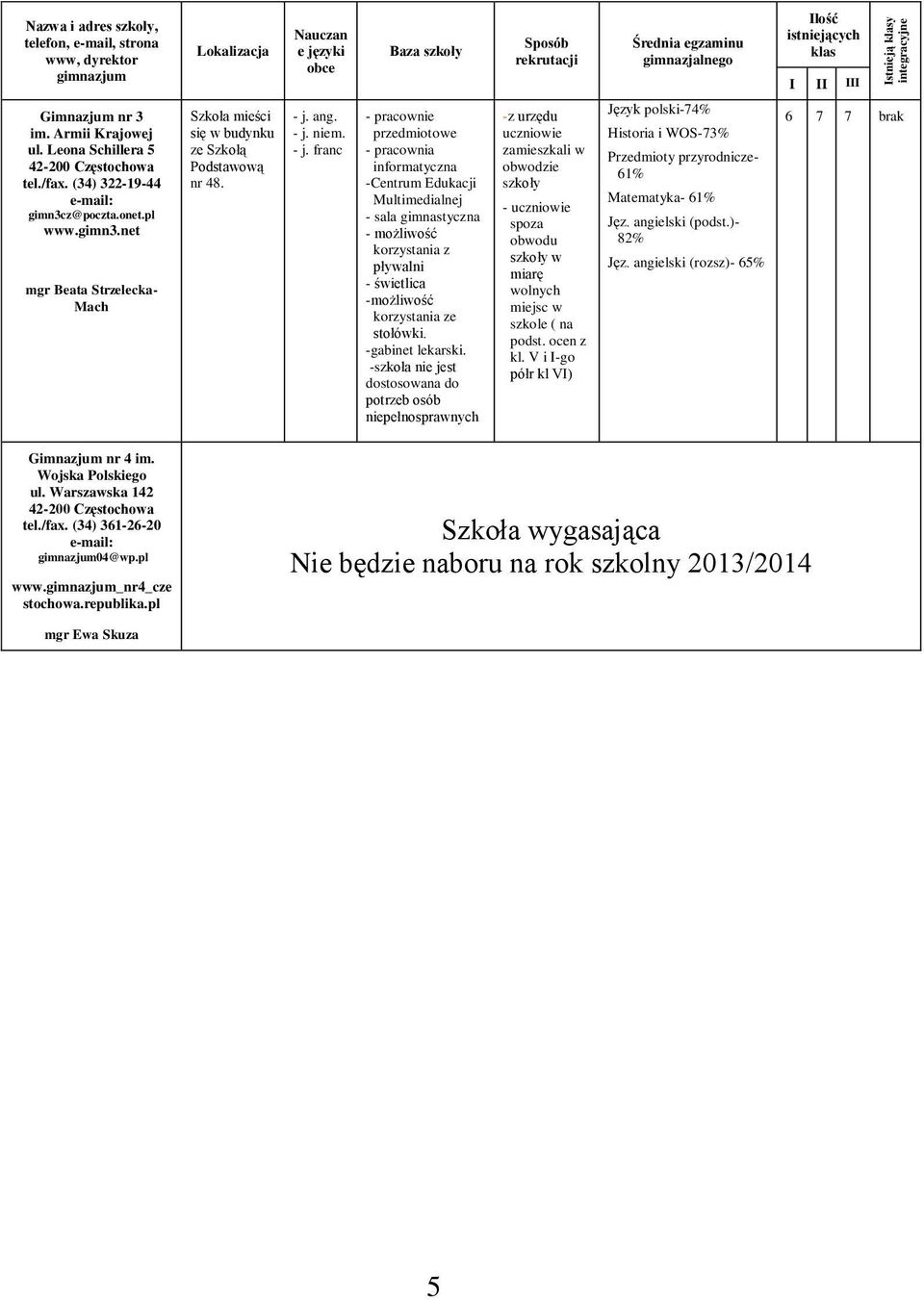 -szkoła nie jest -z urzędu obwodzie szkoły - spoza obwodu szkoły w miarę wolnych miejsc w szkole ( na podst. ocen z kl.