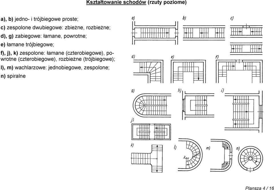 trójbiegowe; f), j), k) zespolone: łamane (czterobiegowe), powrotne (czterobiegowe),