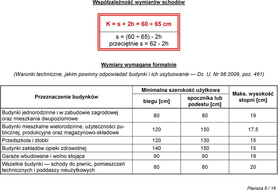 461) Przeznaczenie budynków Budynki jednorodzinne i w zabudowie zagrodowej oraz mieszkania dwupoziomowe Budynki mieszkalne wielorodzinne, użyteczności publicznej, produkcyjne oraz