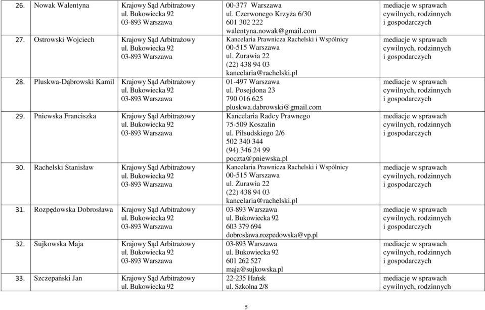 Szczepański Jan Krajowy Sąd Arbitrażowy 00-377 Warszawa ul. Czerwonego Krzyża 6/30 601 302 222 walentyna.nowak@gmail.com Kancelaria Prawnicza Rachelski i Wspólnicy 00-515 Warszawa ul.