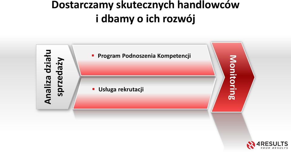 i dbamy o ich rozwój Program