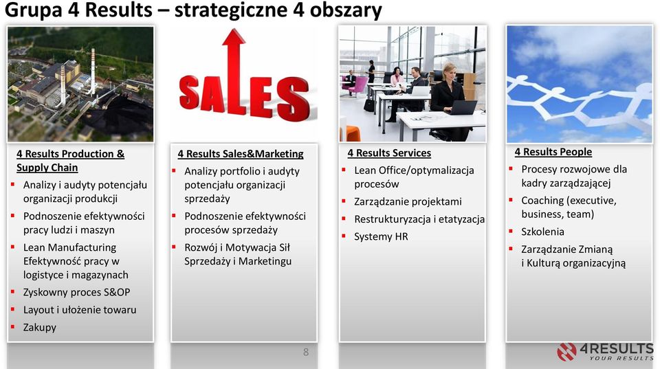 sprzedaży Rozwój i Motywacja Sił Sprzedaży i Marketingu 4 Results Services Lean Office/optymalizacja procesów Zarządzanie projektami Restrukturyzacja i etatyzacja Systemy HR 4