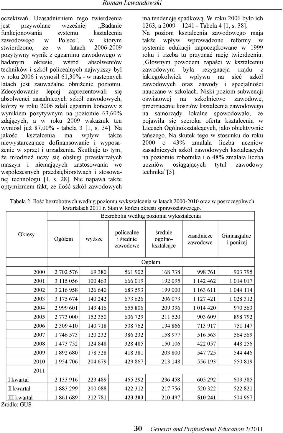 zawodowego w badanym okresie, wśród absolwentów techników i szkół policealnych najwyższy był w roku 2006 i wynosił 61,30% - w następnych latach jest zauważalne obniżenie poziomu.