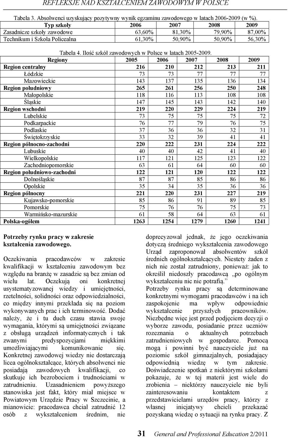 Ilość szkół zawodowych w Polsce w latach 2005-2009.