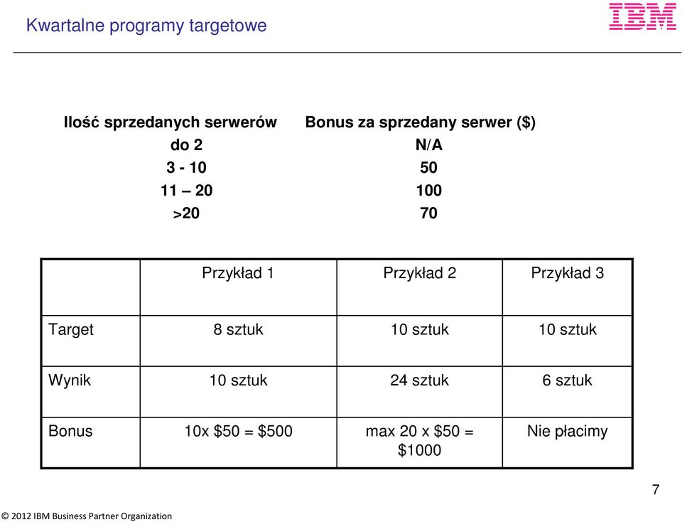 Przykład 2 Przykład 3 Target 8 sztuk 10 sztuk 10 sztuk Wynik 10