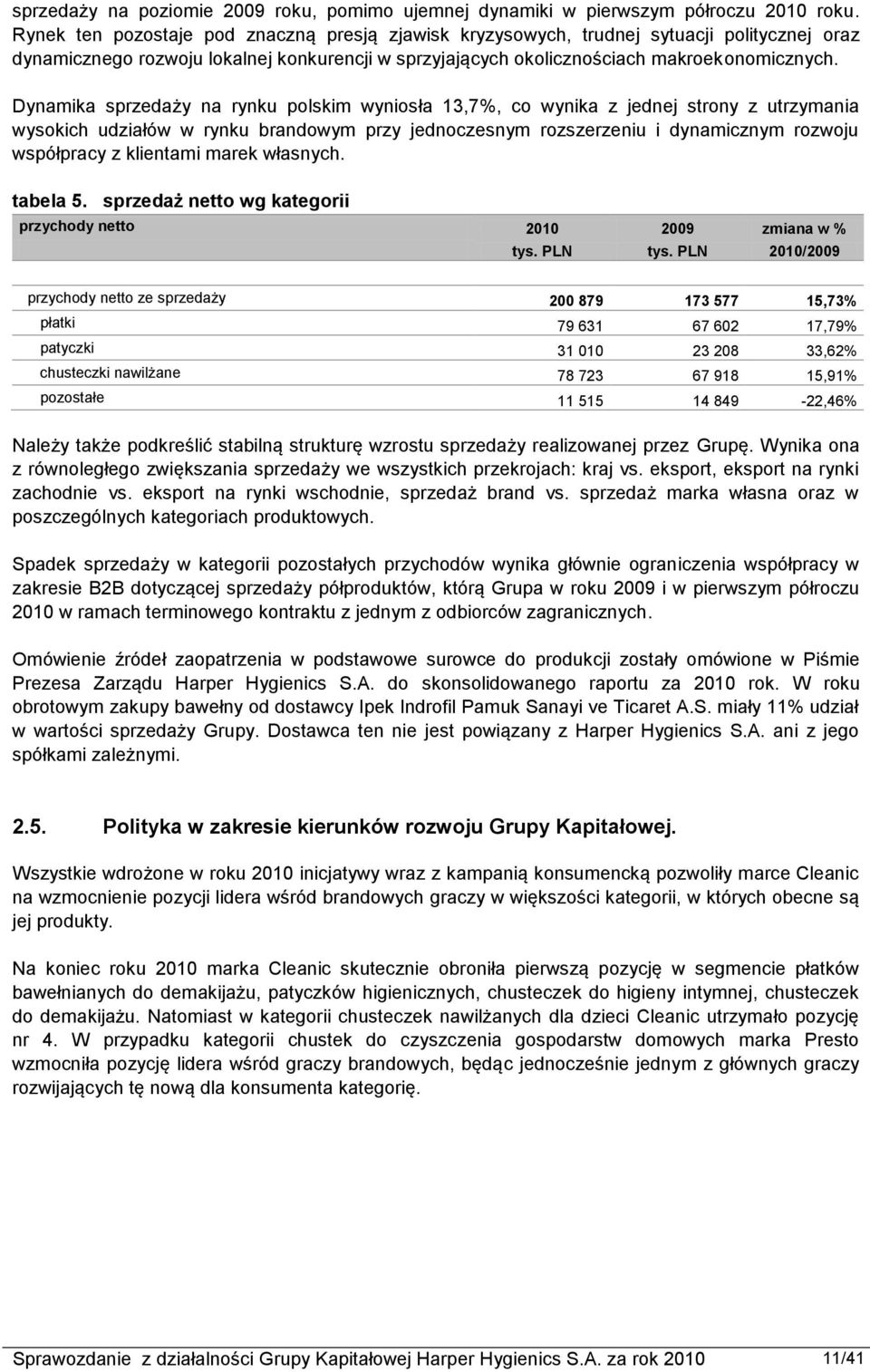 Dynamika sprzedaży na rynku polskim wyniosła 13,7%, co wynika z jednej strony z utrzymania wysokich udziałów w rynku brandowym przy jednoczesnym rozszerzeniu i dynamicznym rozwoju współpracy z