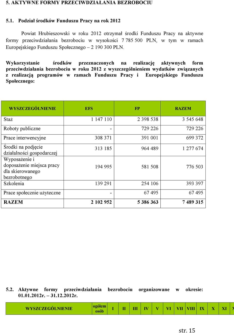Europejskiego Funduszu Społecznego 2 190 300 PLN.