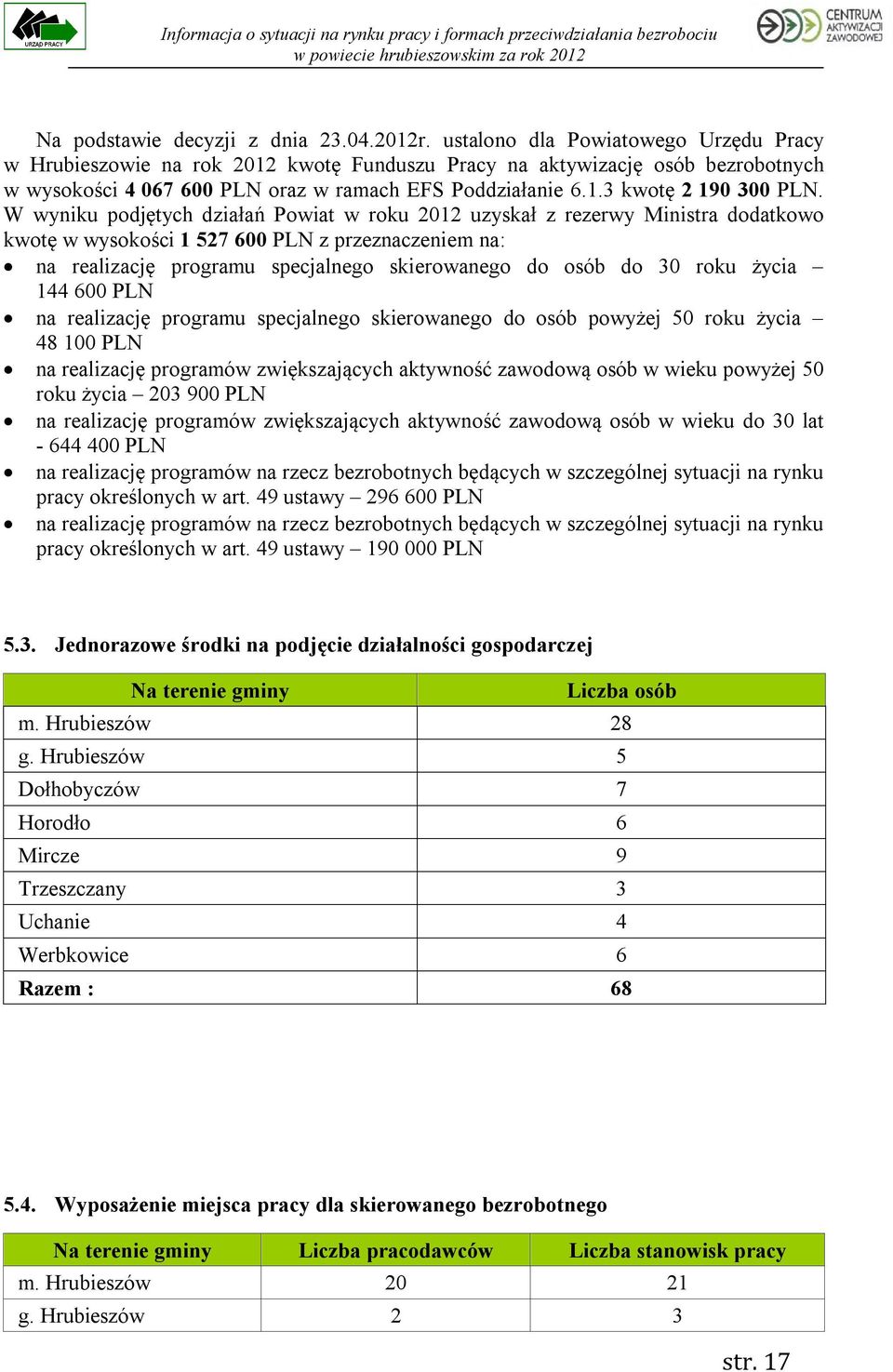 W wyniku podjętych działań Powiat w roku 2012 uzyskał z rezerwy Ministra dodatkowo kwotę w wysokości 1 527 600 PLN z przeznaczeniem na: na realizację programu specjalnego skierowanego do osób do 30