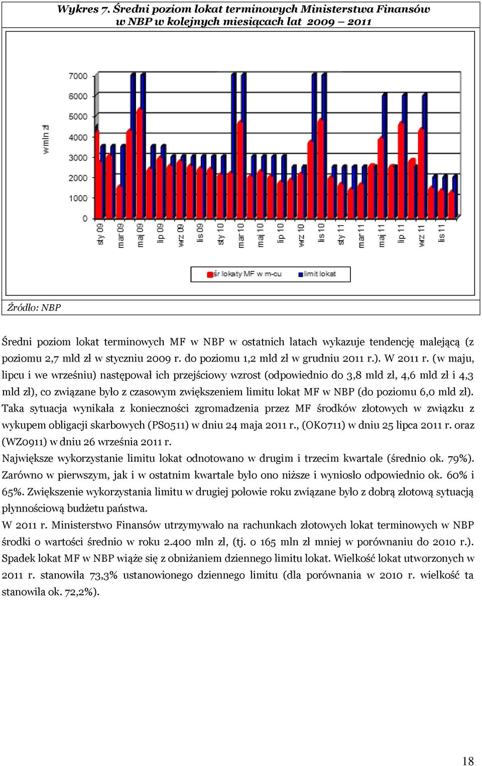 poziomu 2,7 mld zł w styczniu 2009 r. do poziomu 1,2 mld zł w grudniu 2011 r.). W 2011 r.