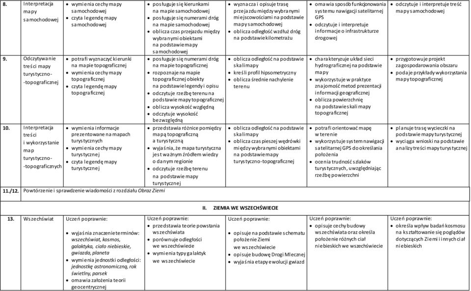cechy mapy topograficznej czyta legendę mapy topograficznej wymienia informacje prezentowane na mapach turystycznych wymienia cechy mapy turystycznej czyta legendę mapy turystycznej 11./12.
