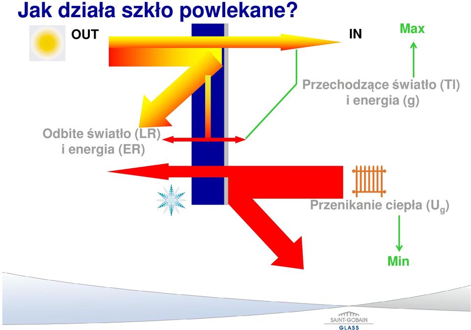 (Tl) i energia (g) Odbite światło