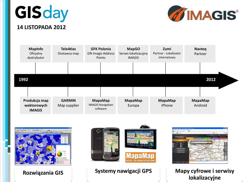 Produkcja map wektorowych IMAGIS GARMIN Map supplier MapaMap IMAGIS Navigation software MapaMap