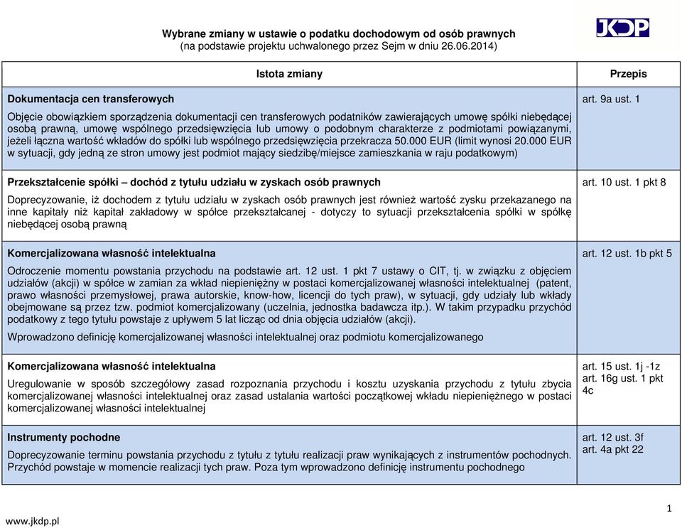 000 EUR w sytuacji, gdy jedną ze stron umowy jest podmiot mający siedzibę/miejsce zamieszkania w raju podatkowym) Przekształcenie spółki dochód z tytułu udziału w zyskach osób prawnych