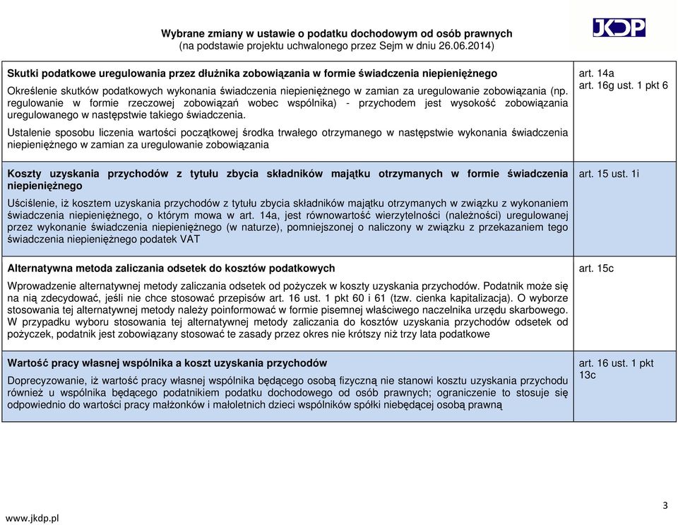 Ustalenie sposobu liczenia wartości początkowej środka trwałego otrzymanego w następstwie wykonania świadczenia niepieniężnego w zamian za uregulowanie zobowiązania Koszty uzyskania przychodów z