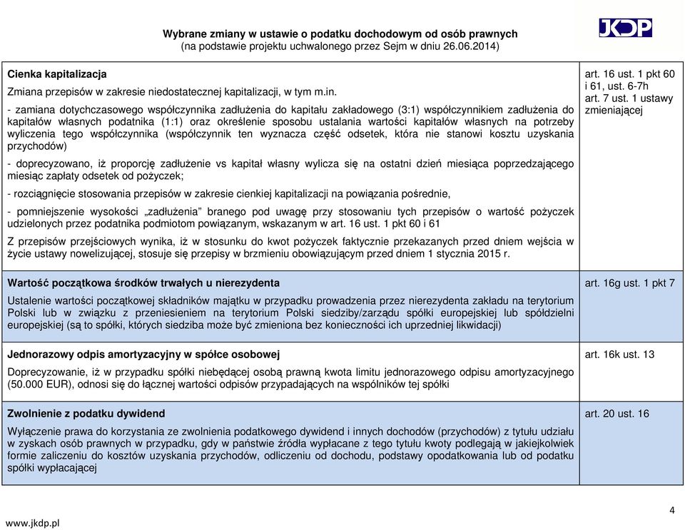 własnych na potrzeby wyliczenia tego współczynnika (współczynnik ten wyznacza część odsetek, która nie stanowi kosztu uzyskania przychodów) - doprecyzowano, iż proporcję zadłużenie vs kapitał własny