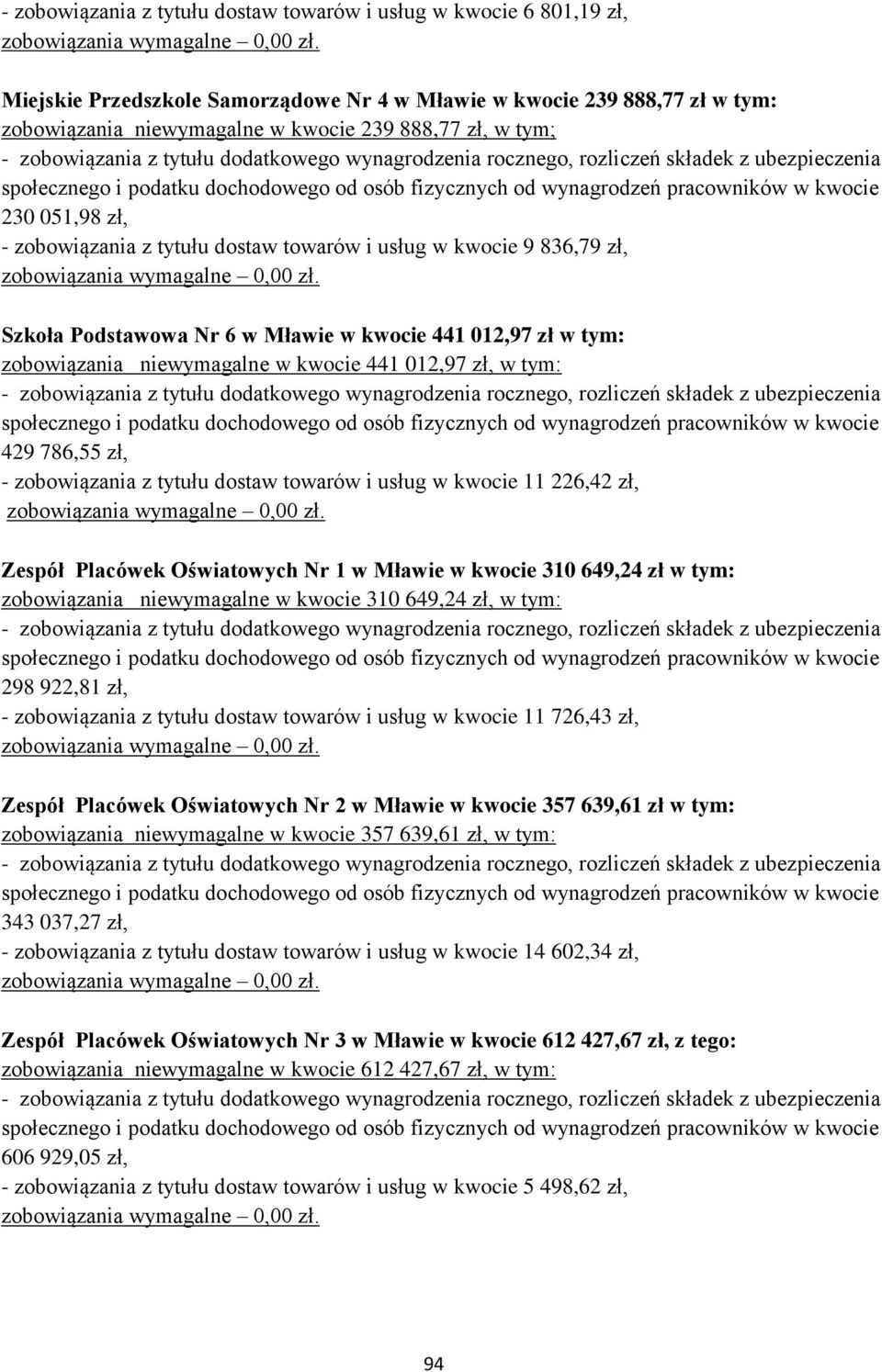 zł, w tym: 429 786,55 zł, - zobowiązania z tytułu dostaw towarów i usług w kwocie 11 226,42 zł, Zespół Placówek Oświatowych Nr 1 w Mławie w kwocie 310 649,24 zł w tym: zobowiązania niewymagalne w