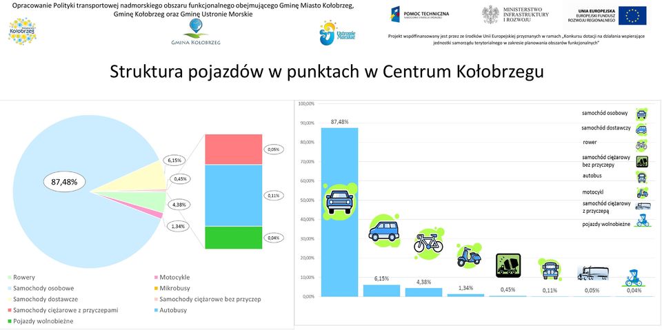 obejmującego Gminę Miasto Kołobrzeg,