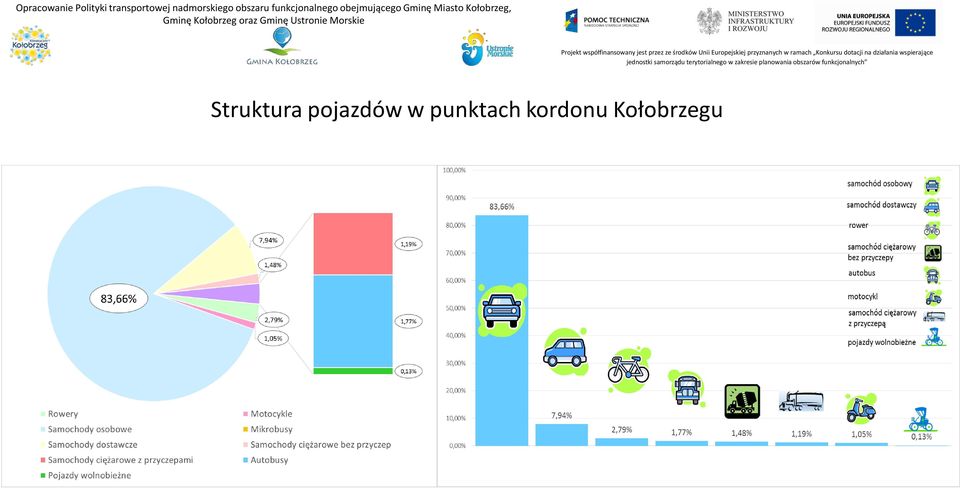 obejmującego Gminę Miasto Kołobrzeg,