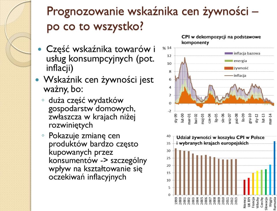 rozwnęych Pokazuje zmanę cen produków bardzo częso kupowanych przez konsumenów -> szczególny wpływ na kszałowane