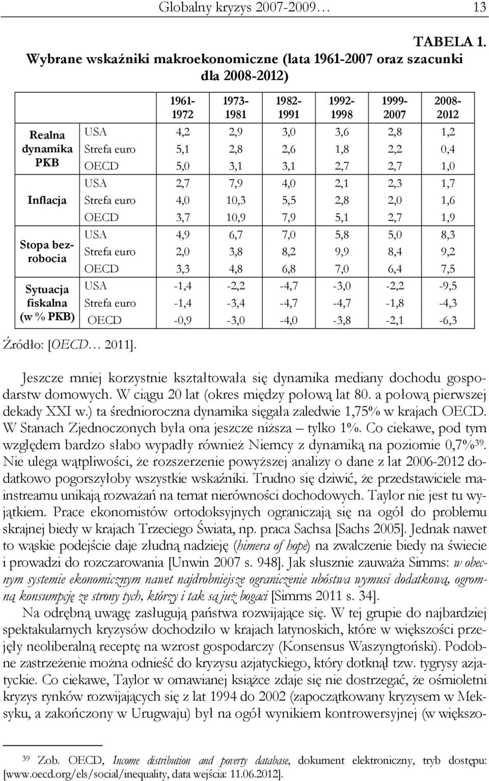 1961-1972 1973-1981 1982-1991 1992-1998 1999-2007 2008-2012 USA 4,2 2,9 3,0 3,6 2,8 1,2 Strefa euro 5,1 2,8 2,6 1,8 2,2 0,4 OECD 5,0 3,1 3,1 2,7 2,7 1,0 USA 2,7 7,9 4,0 2,1 2,3 1,7 Strefa euro 4,0