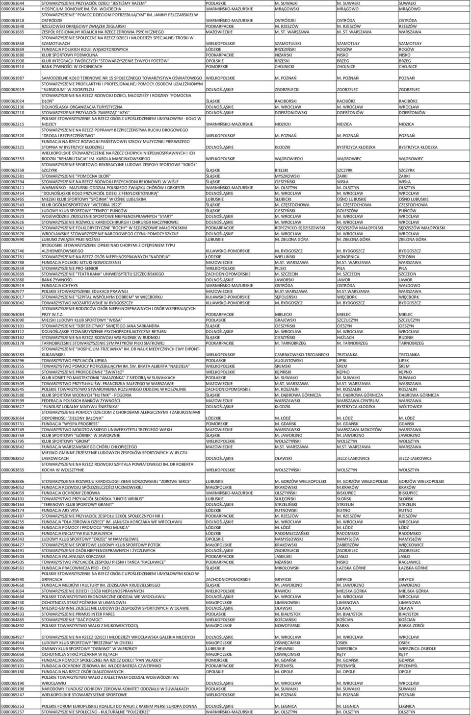 JANINY PELCZARSKIEJ W OSTRÓDZIE WARMIŃSKO-MAZURSKIE OSTRÓDZKI OSTRÓDA OSTRÓDA 0000061848 RZESZOWSKI OKRĘGOWY ZWIĄZEK ŻEGLARSKI PODKARPACKIE M. RZESZÓW M.