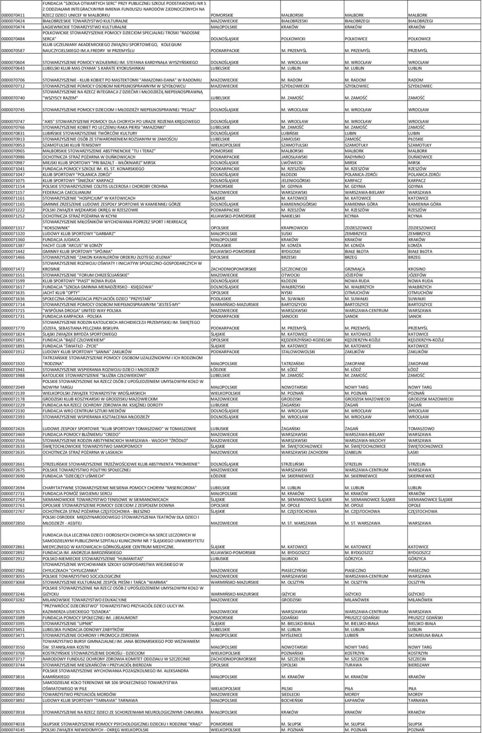 KRAKÓW 0000070484 POLKOWICKIE STOWARZYSZENIE POMOCY DZIECIOM SPECJALNEJ TROSKI "RADOSNE SERCA" DOLNOŚLĄSKIE POLKOWICKI POLKOWICE POLKOWICE 0000070587 KLUB UCZELNIANY AKADEMICKIEGO ZWIĄZKU SPORTOWEGO,