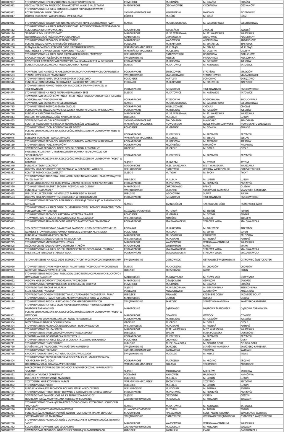 POTRZEBUJĄCYM OPIEKI "SENIOR" ZACHODNIOPOMORSKIE KOŁOBRZESKI DYGOWO PIOTROWICE 0000014017 ŁÓDZKIE TOWARZYSTWO OPIEKI NAD ZWIERZĘTAMI ŁÓDZKIE M. ŁÓDŹ M.