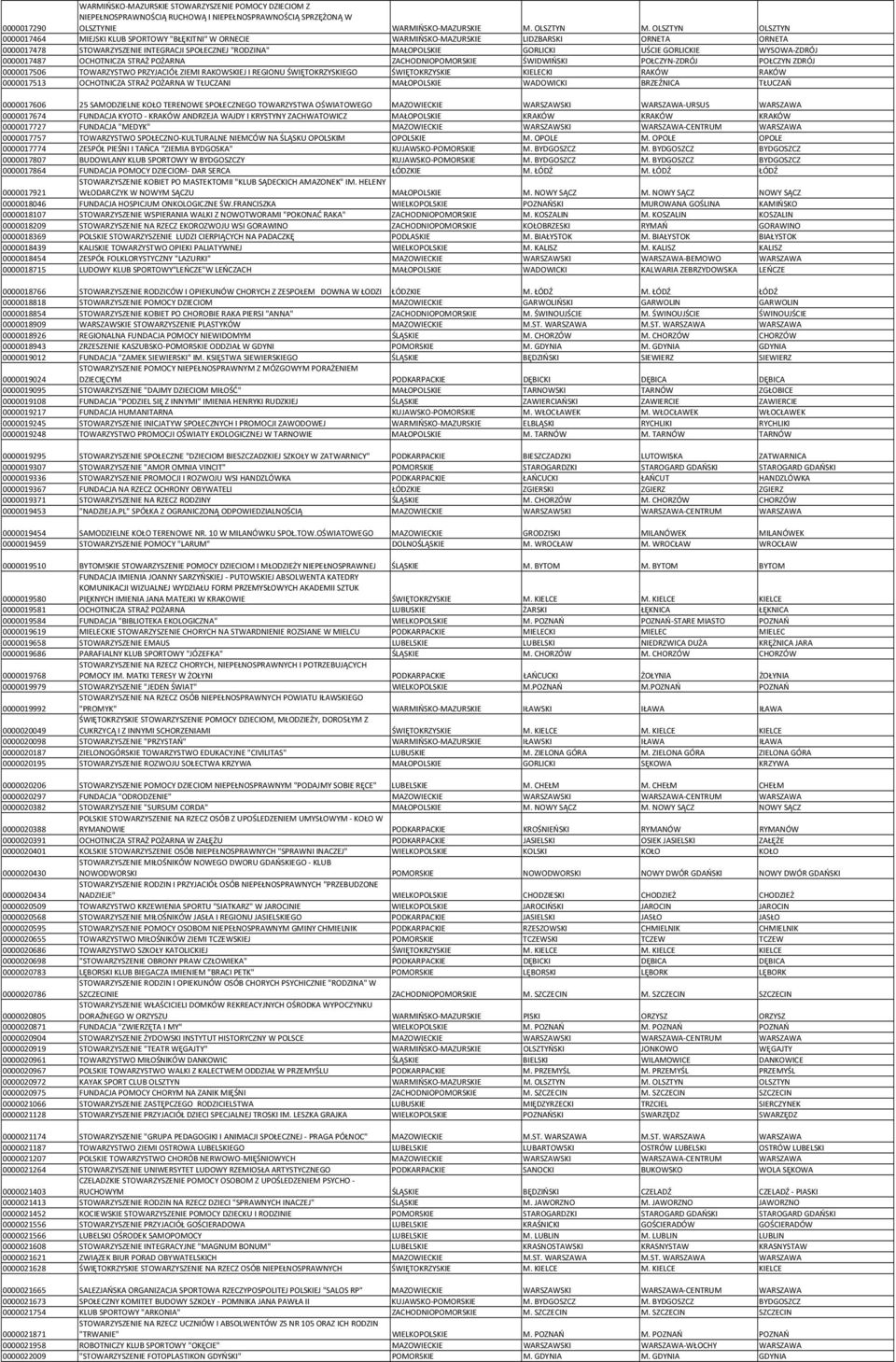 GORLICKIE WYSOWA-ZDRÓJ 0000017487 OCHOTNICZA STRAŻ POŻARNA ZACHODNIOPOMORSKIE ŚWIDWIŃSKI POŁCZYN-ZDRÓJ POŁCZYN ZDRÓJ 0000017506 TOWARZYSTWO PRZYJACIÓŁ ZIEMI RAKOWSKIEJ I REGIONU ŚWIĘTOKRZYSKIEGO