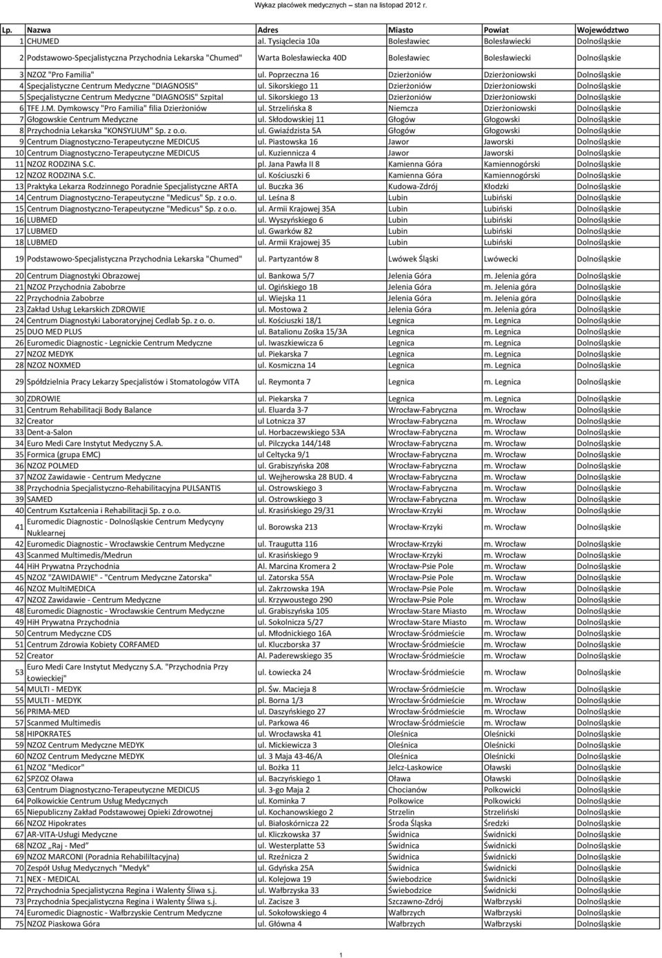 ul. Poprzeczna 16 Dzierżoniów Dzierżoniowski Dolnośląskie 4 Specjalistyczne Centrum Medyczne "DIAGNOSIS" ul.