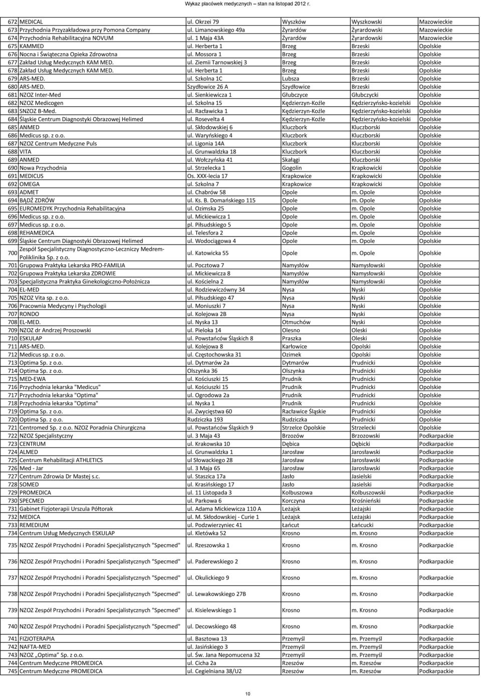 Herberta 1 Brzeg Brzeski Opolskie 676 Nocna i Świąteczna Opieka Zdrowotna ul. Mossora 1 Brzeg Brzeski Opolskie 677 Zakład Usług Medycznych KAM MED. ul. Ziemii Tarnowskiej 3 Brzeg Brzeski Opolskie 678 Zakład Usług Medycznych KAM MED.