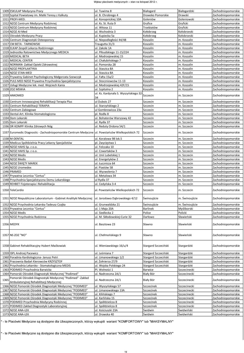 Witosa 11 Trzebiatów Gryficki Zachodniopomorskie 1314 NZOZ Al-Med ul. Wschodnia 3 Kołobrzeg Kołobrzeski Zachodniopomorskie 1315 Ośrodek Medycyny Pracy ul.