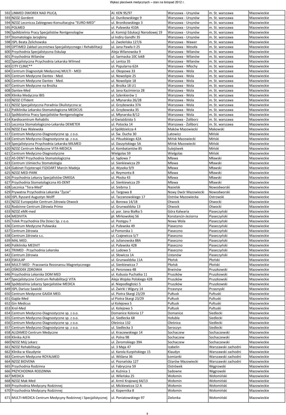 Komisji Edukacji Narodowej 19 Warszawa - Ursynów 597 Stomatologia Jarzębiny ul Indiry Gandhi 35 Warszawa - Ursynów 598 ISPL Beata Żelichowska ul.