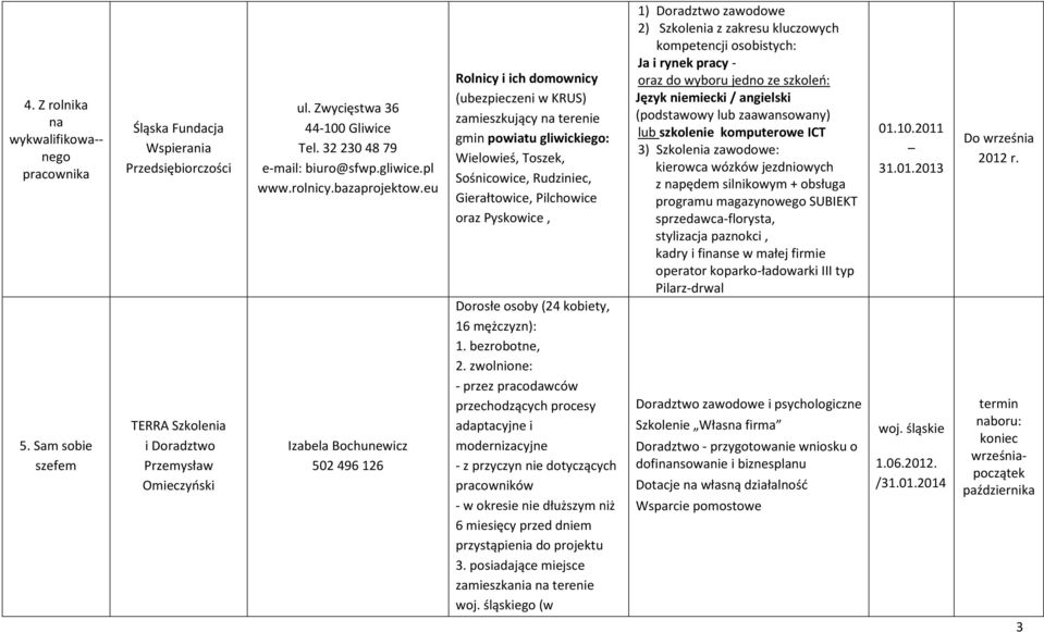 eu Izabela Bochunewicz 502 496 126 Rolnicy i ich domownicy (ubezpieczeni w KRUS) zamieszkujący na terenie gmin powiatu gliwickiego: Wielowieś, Toszek, Sośnicowice, Rudziniec, Gierałtowice, Pilchowice