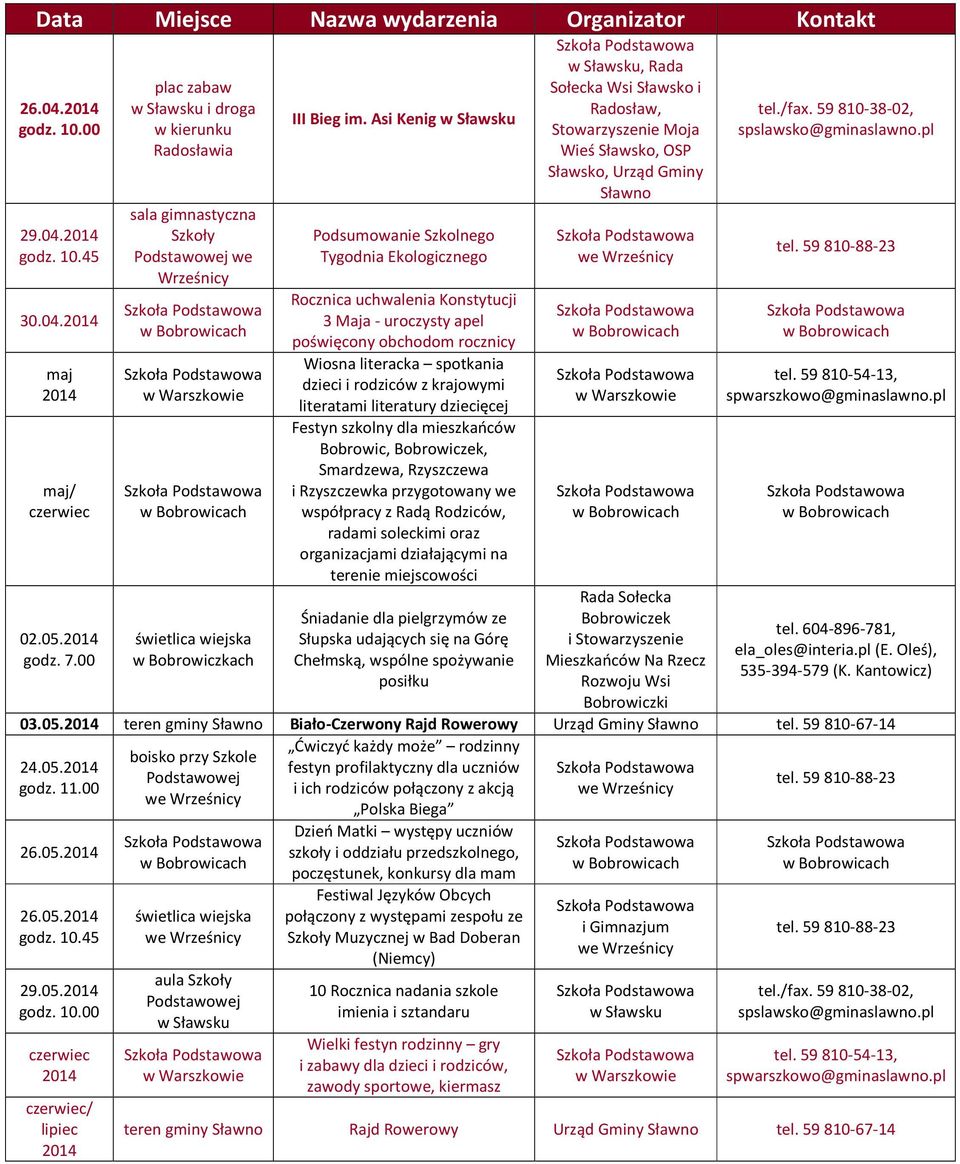 literatami literatury dziecięcej Festyn szkolny dla mieszkańców Bobrowic,, Smardzewa, Rzyszczewa i Rzyszczewka przygotowany we współpracy z Radą Rodziców, radami soleckimi oraz organizacjami