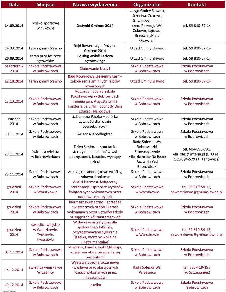 gminnych rajdów rowerowych Rocznica nadania Szkole Podstawowej imienia gen. Augusta Emila Fieldorfa ps.