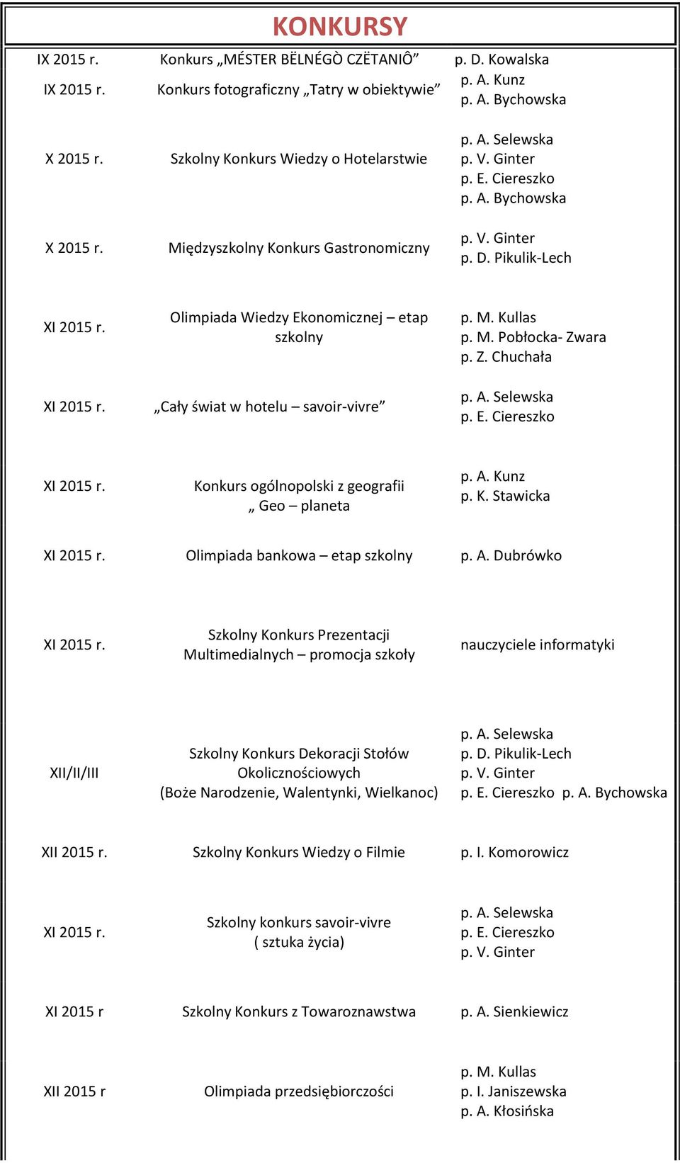 K. Stawicka Olimpiada bankowa etap szkolny Szkolny Konkurs Prezentacji Multimedialnych promocja szkoły nauczyciele informatyki XII/II/III Szkolny Konkurs Dekoracji Stołów Okolicznościowych (Boże